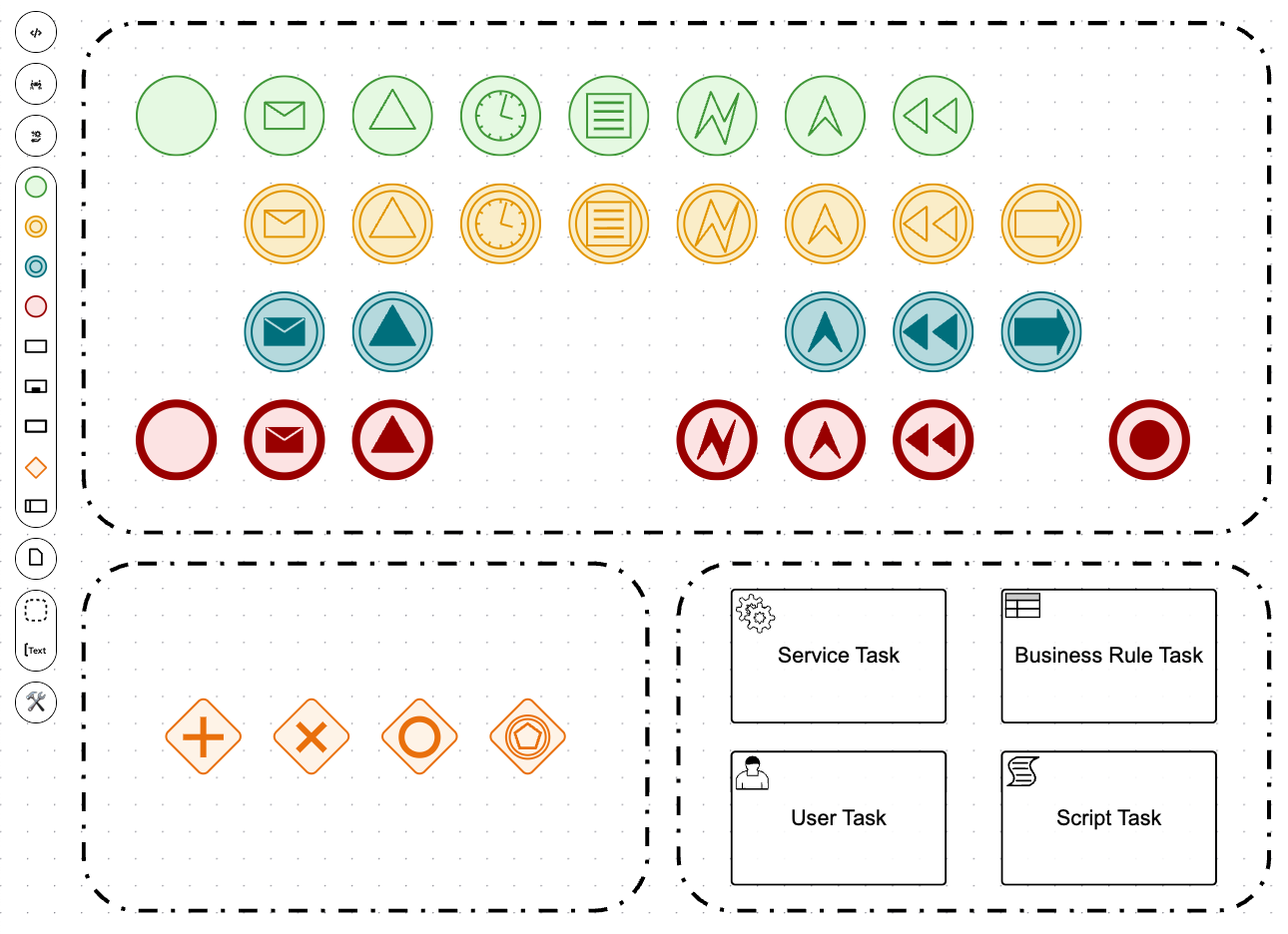 New BPMN Editor